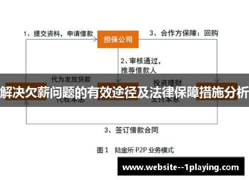 解决欠薪问题的有效途径及法律保障措施分析 解决欠薪问题的有效途径及法律保障措施分析