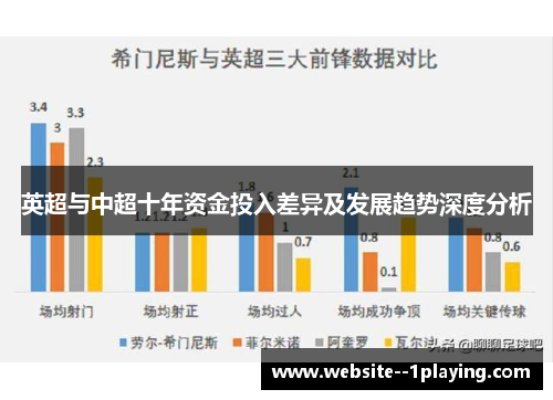 英超与中超十年资金投入差异及发展趋势深度分析