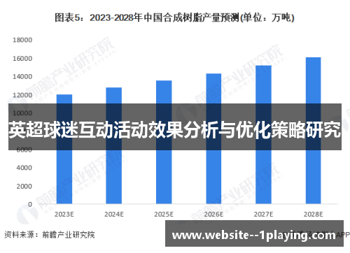 英超球迷互动活动效果分析与优化策略研究