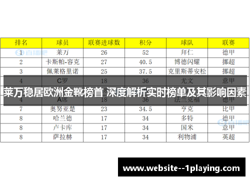 莱万稳居欧洲金靴榜首 深度解析实时榜单及其影响因素 莱万稳居欧洲金靴榜首 深度解析实时榜单及其影响因素