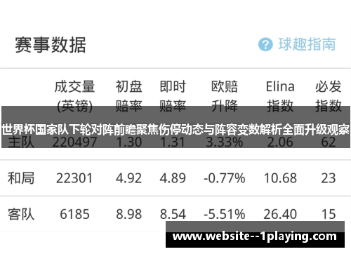 世界杯国家队下轮对阵前瞻聚焦伤停动态与阵容变数解析全面升级观察 世界杯国家队下轮对阵前瞻聚焦伤停动态与阵容变数解析全面升级观察