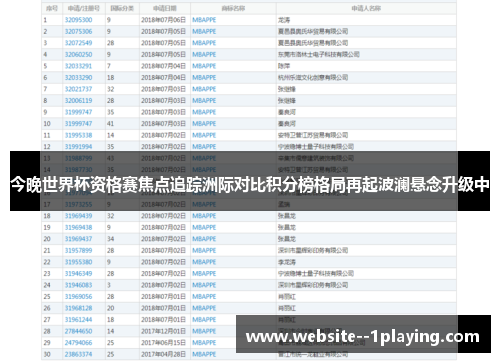 今晚世界杯资格赛焦点追踪洲际对比积分榜格局再起波澜悬念升级中